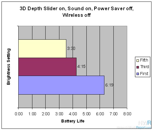 3DS Battery Tests - Feature - Nintendo World Report