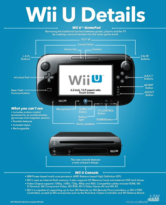 residentie Krijgsgevangene Je zal beter worden Predictions for Sept. 13 Wii U Event - Roundtable - Nintendo World Report