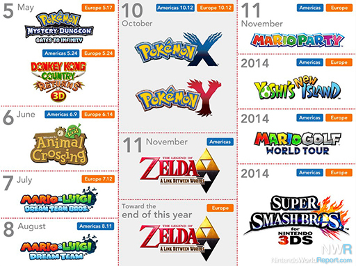 Nintendo's First-Party Release Schedule in Two Simple Infographics - Blog -  Nintendo World Report
