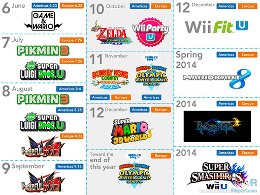 Nintendo's First-Party Release Schedule in Two Simple Infographics - Blog -  Nintendo World Report