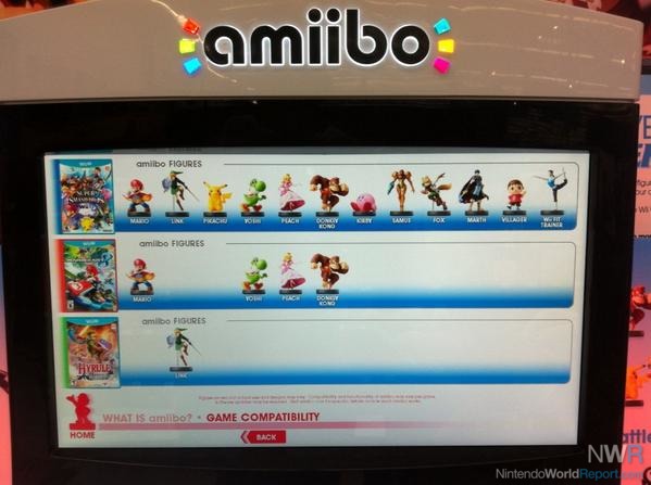 Amiibo Game Compatibility List Details Support for Mario Kart 8, Yoshi's  Wooly World, More - News - Nintendo World Report