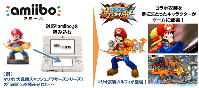 Amiibo Support Coming to One Piece 3DS Game in Japan - News - Nintendo  World Report
