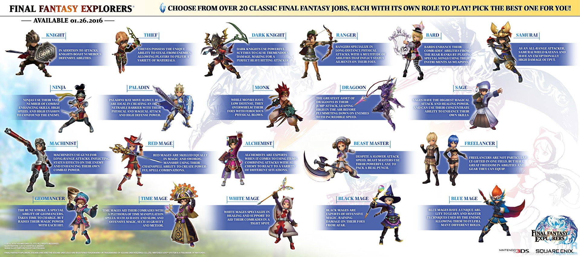 Final Fantasy Explorers Packs in 21 Job Classes - News - Nintendo World  Report