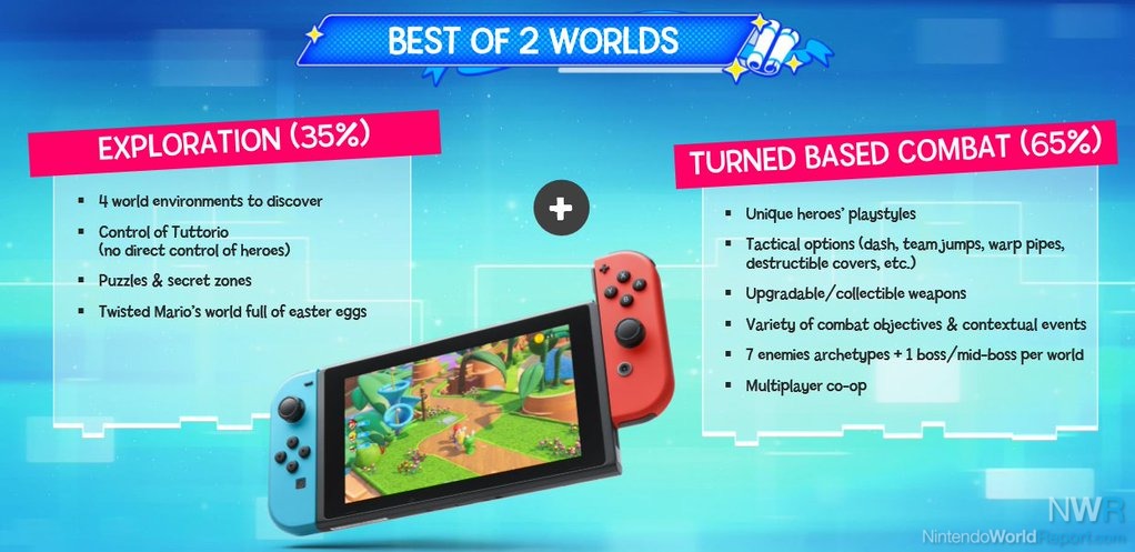New Details About Mario + Rabbids: Kingdom Battle Confirmed for Switch -  News - Nintendo World Report