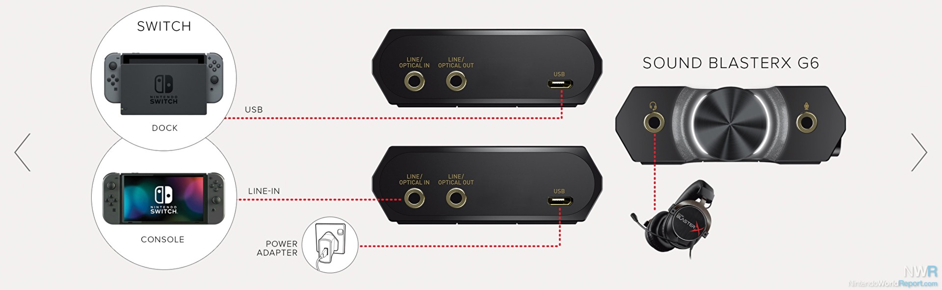 Creative Sound Blaster G6 Gaming DAC Review - Feature - Nintendo World  Report